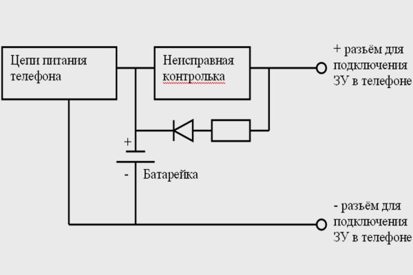 Ссылка кракен магазин