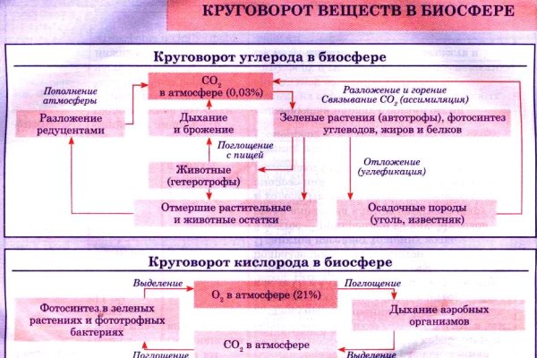 Кракен марке даркнет