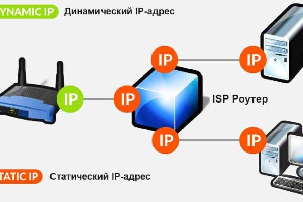 Кракен как войти через тор