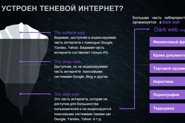 Кракен купить порошок